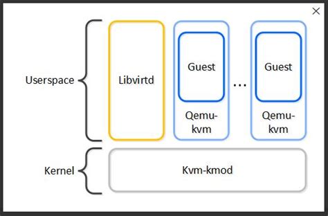 Nutanix Acropolis AHV Core Architecture Explained – HyperHCI.com