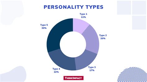 Most Common (and Rarest) Personality Types [MBTI 2023]