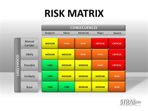 Risk Management Tools