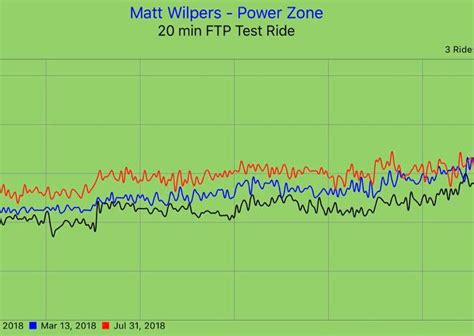 Power Zone Training Archives - Peloton Buddy