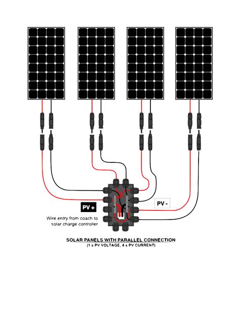 Rv Solar Panel Wiring - Wiring-Diagram RV Solar System | Rv solar ...