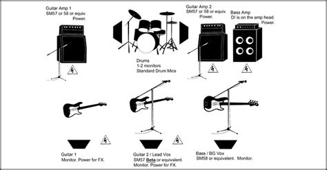 Set Up For Success With An Accurate Stage Plot | Disc Makers Blog