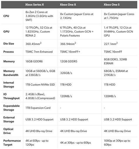 New Xbox Series X details and specifications revealed - Gamepur