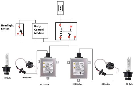 Troubleshoot HID headlights — Ricks Free Auto Repair Advice Ricks Free Auto Repair Advice ...