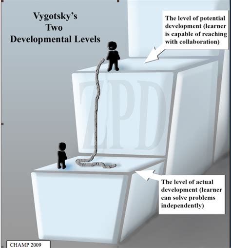 I learned about the Zone of Proximal Development (ZPD) in Educational ...