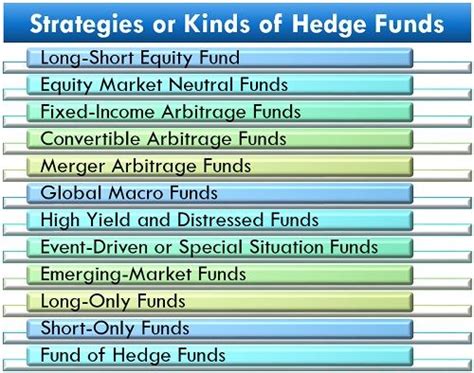 What are Hedge Funds? Definition, Features, Strategies, Reasons - The Investors Book