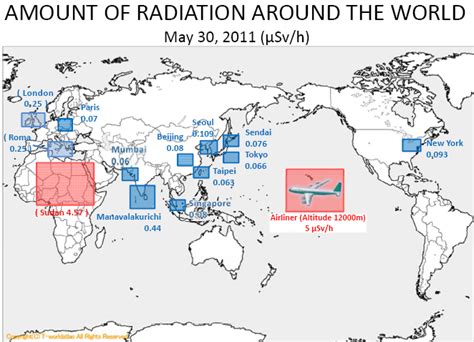 Background Radiation Levels.... - Business Discussions - Nuclear Suppliers - Nuclear Street ...