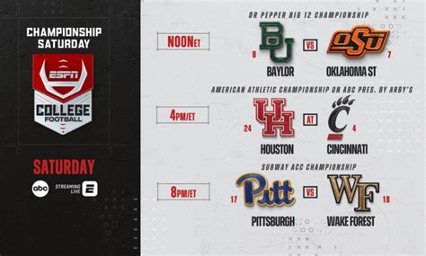 Seven College Football Conference Championship Games Set for ESPN ...