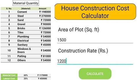 Download House Construction Cost Calculation Sheet in Excel for FREE - ConstructUpdate.com