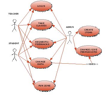 20+ plantuml use case diagram - SharifaGwion