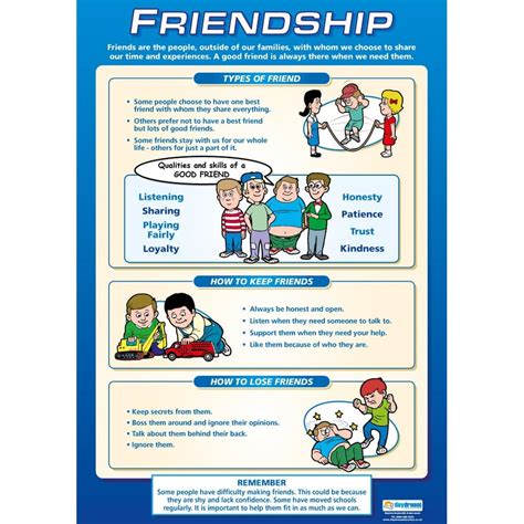 Friendship Poster - Daydream Education