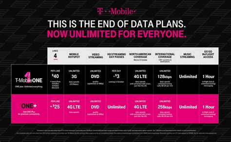 T-Mobile adjusts new unlimited plan due to customer backlash - Android Authority