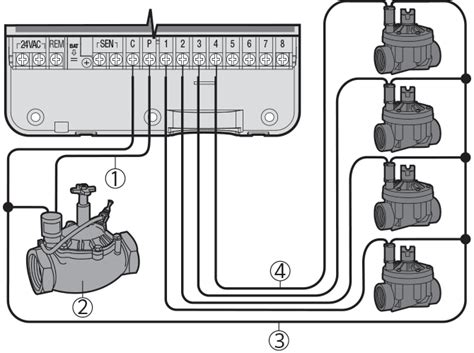 Hunter Sprinkler Wiring Diagram - Wiring Diagram