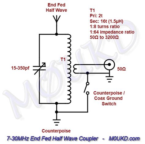 End Fed Half Wave Antenna Coupler (EFHW) – M0UKD – Amateur Radio Blog