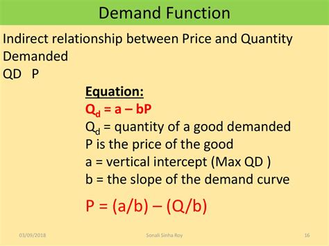 Quantity Demanded Equation