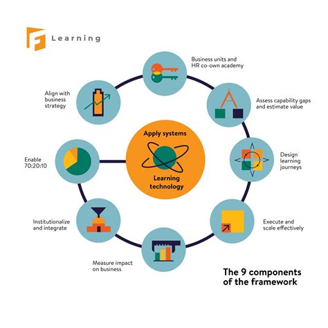 9 Rules to Develop a Learning and Development Strategy in 2024