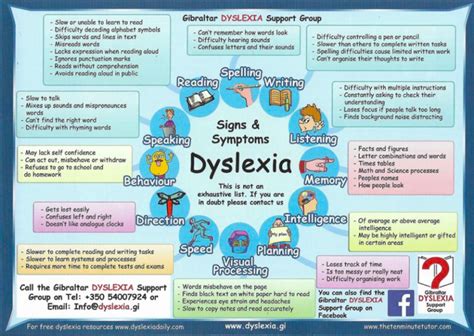 Dyslexia Awareness Week – Dyslexia