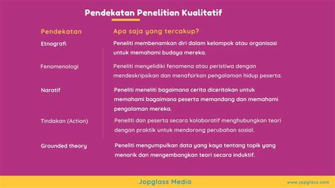 Penelitian Kualitatif: Pengertian, Pendekatan dan Metodenya