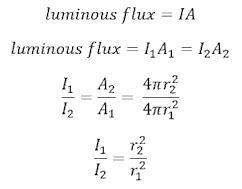 PhysicsLAB: Illuminance 1