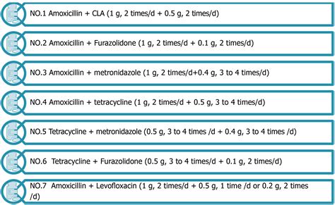 Treatment strategies and preventive methods for drug-resistant Helicobacter pylori infection