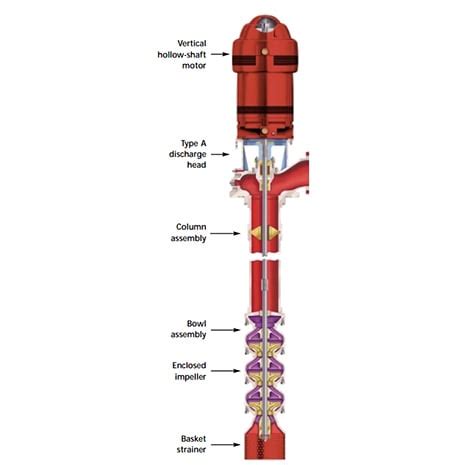 Vertical Turbine Fire Pump Installation