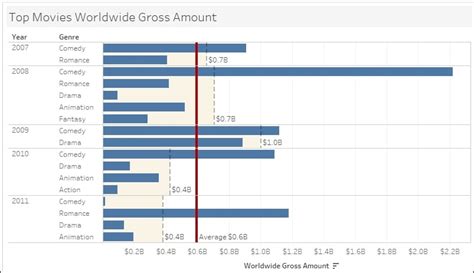 Simple Tableau Add Vertical Reference Line Multiple Lines On One Graph