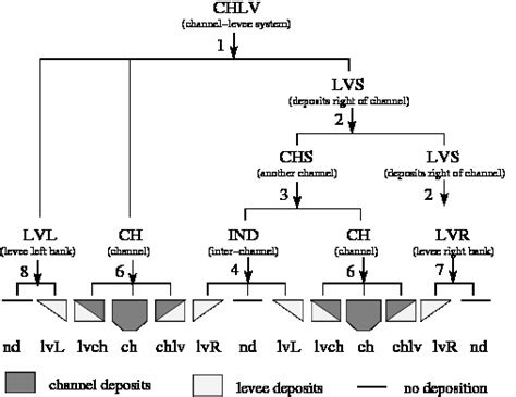 3: An example demonstrating how non-terminal symbols (upper case... | Download Scientific Diagram