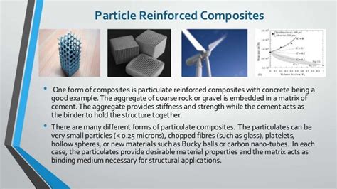 Composite materials