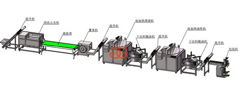 Crispy Potato Chips Manufacturing Process Flow Chart