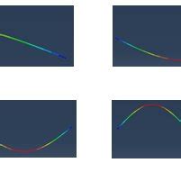 First four mode shape of the beam. | Download Scientific Diagram