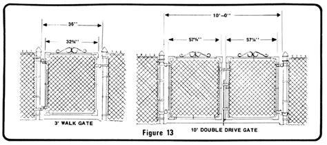 chain link walk gate dimensions... www.nordicfence.com | Fence gate ...