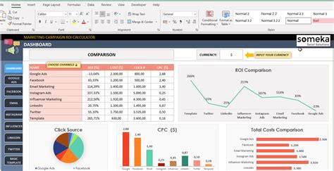 Marketing ROI Calculator Excel Template