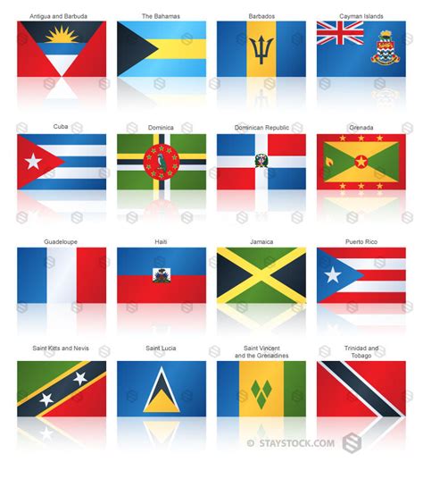Flags Of The Caribbean Islands