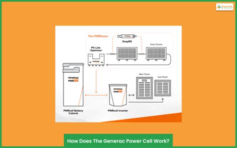 How Much Does Generac Power Cell Cost? - Istana Green World