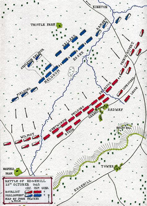 English Civil War Battle of Edgehill