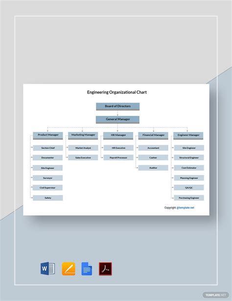 Engineering Organizational Charts Templates Engineering Organization Chart Pdf – Discover High ...