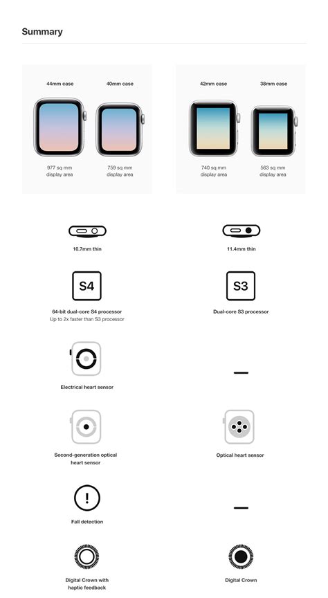 Apple Watch Comparison Chart Apple Watch 4 Vs 5 Comparison Chart Page - Photos