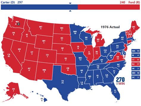 Presidential Election of 1976 - 270toWin