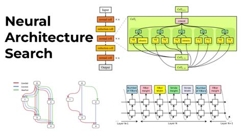 Neural Architecture Search (NAS): basic principles and different ...