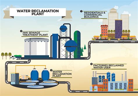 IWK, KASA spearhead water reclamation initiative