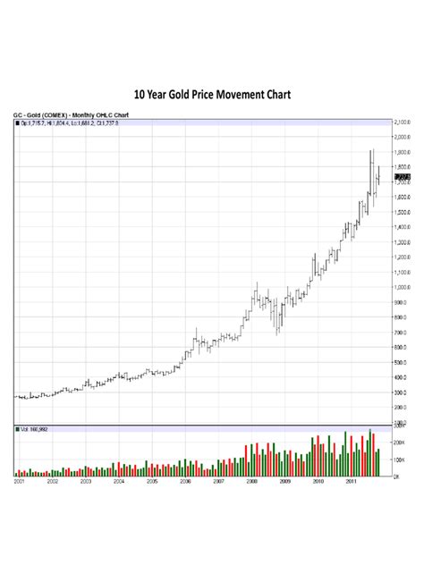 Gold Price Chart - 5 Free Templates in PDF, Word, Excel Download