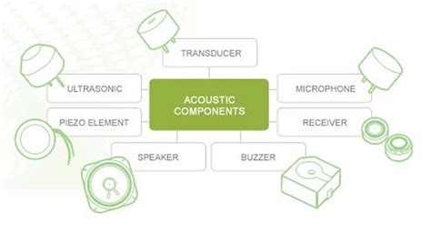 We Deliver Sound To Everywhere. Professional acoustic components for… | by Karl Kruse GmbH & Co ...