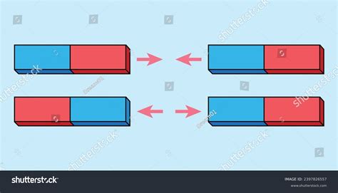 Magnetic Force Physics Opposite Poles Attract Stock Vector (Royalty ...