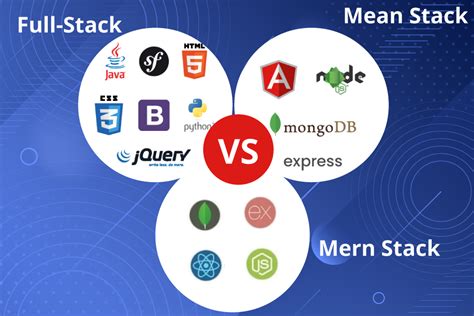 Full-Stack vs MEAN Stack vs MERN Stack - AppleTech