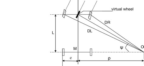 2 Four-wheel steering model | Download Scientific Diagram