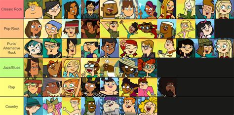 The Total Drama Cast's Favorite Music Genre Tier List : r/Totaldrama