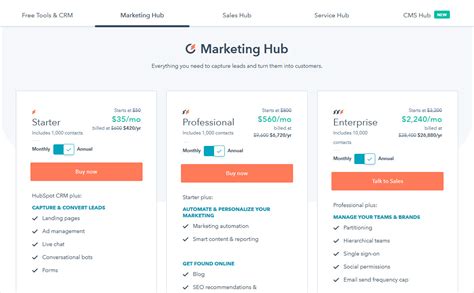 HubSpot vs Salesforce Differences - TemplateToaster Blog