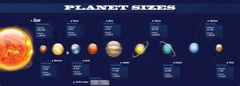 Name All The Planets According To Their Size