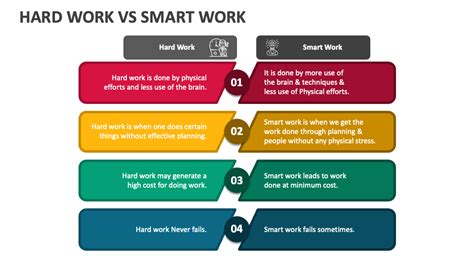 Hard Work Vs Smart Work PowerPoint and Google Slides Template - PPT Slides