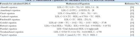 Table 1 from Derivation of a Modified Friedewald’s equation for LDL ...